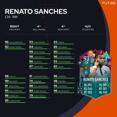 Renato Sanches