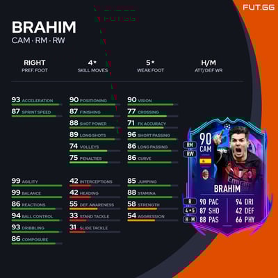 Brahim