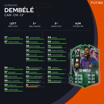 Ousmane Dembélé