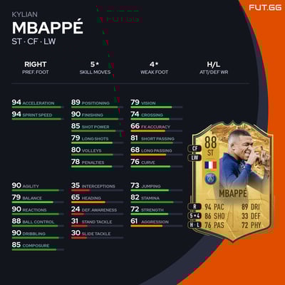 Kylian Mbappé
