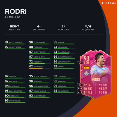 Rodri