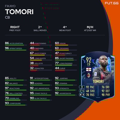 Fikayo Tomori