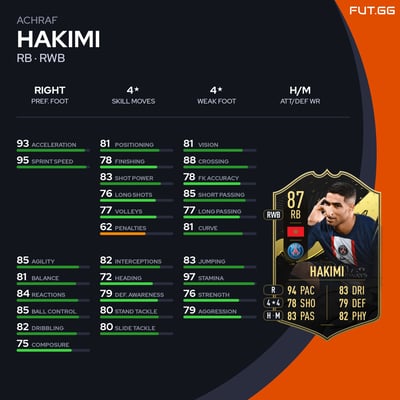 Achraf Hakimi