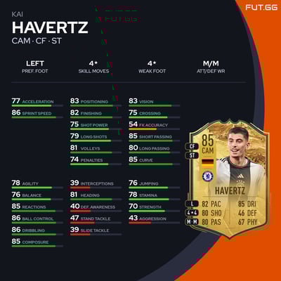 Kai Havertz