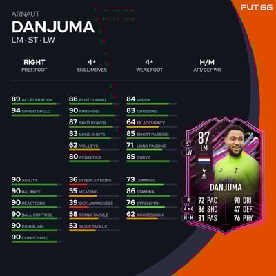 Arnaut Danjuma