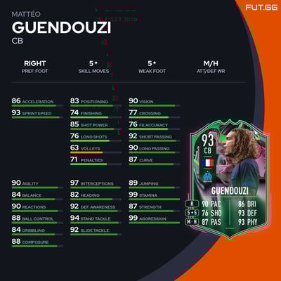 Mattéo Guendouzi