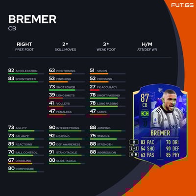 Bremer