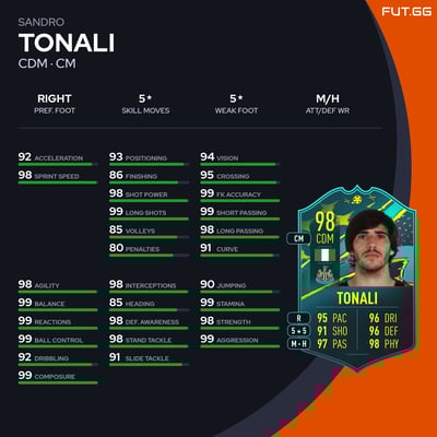 Sandro Tonali