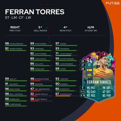 Ferran Torres