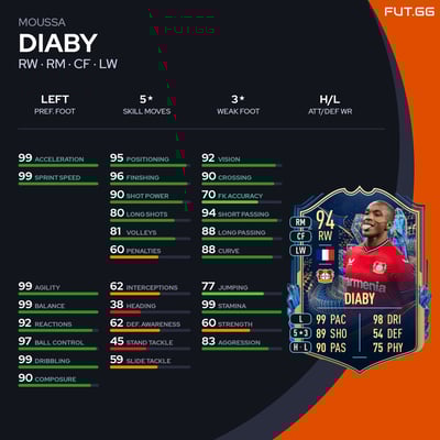 Moussa Diaby