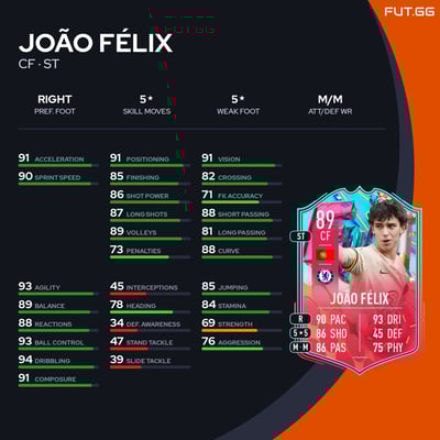 João Félix