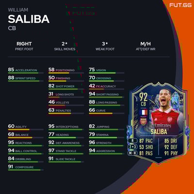 William Saliba
