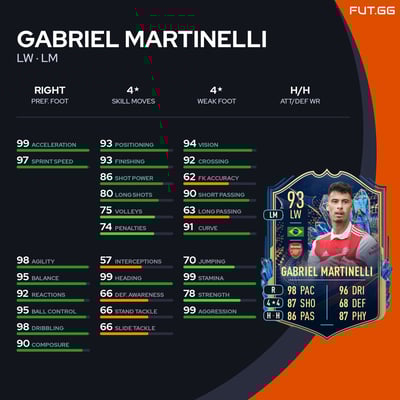 Gabriel Martinelli