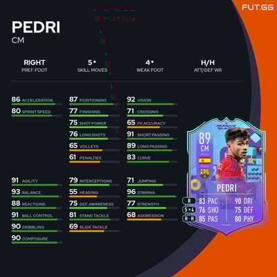 Pedri