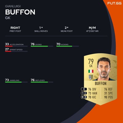 Gianluigi Buffon