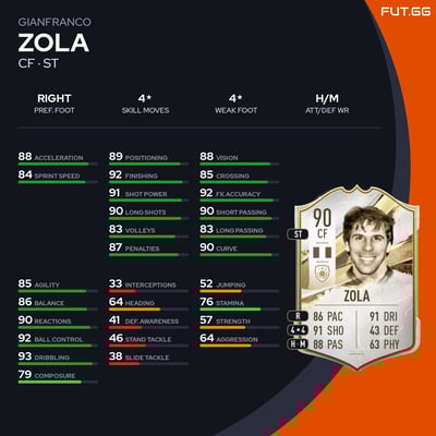 Gianfranco Zola