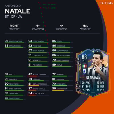 Antonio Di Natale