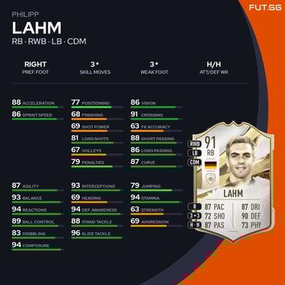 Philipp Lahm
