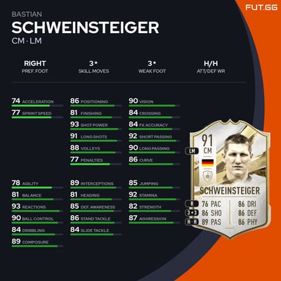 Bastian Schweinsteiger