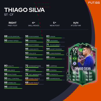 Thiago Silva
