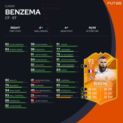 Karim Benzema