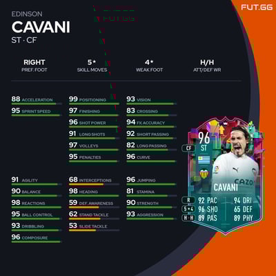 Edinson Cavani