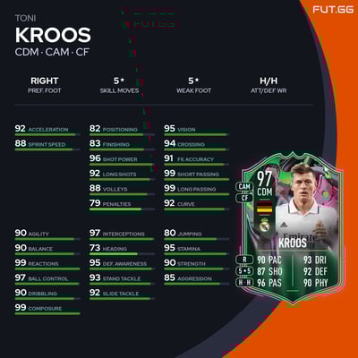 Toni Kroos
