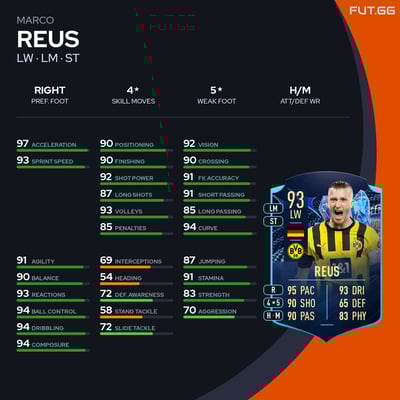 Marco Reus