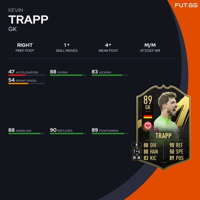 Kevin Trapp