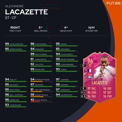 Alexandre Lacazette