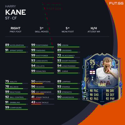 Harry Kane