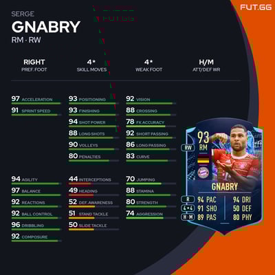 Serge Gnabry