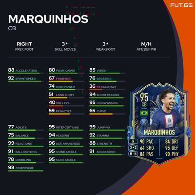 Marquinhos