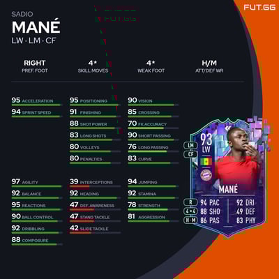 Sadio Mané