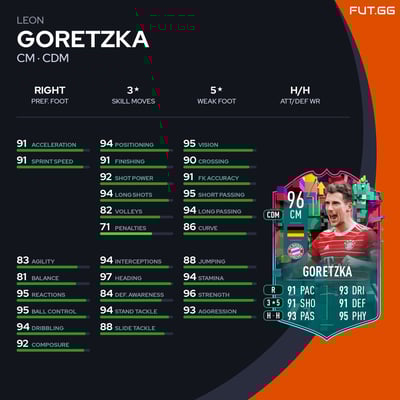Leon Goretzka