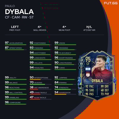 Paulo Dybala