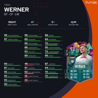 Timo Werner