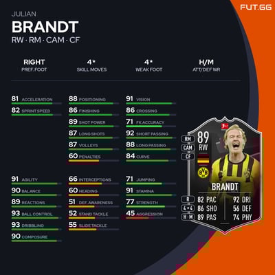 Julian Brandt