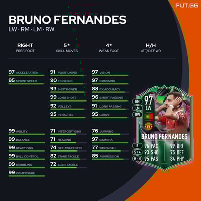 Bruno Fernandes