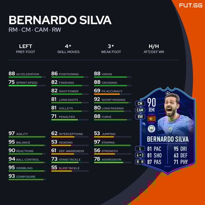 Bernardo Silva