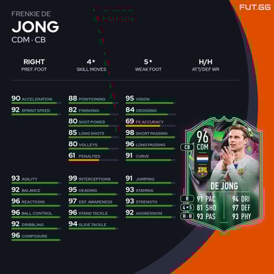 Frenkie de Jong