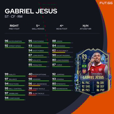 Gabriel Jesus