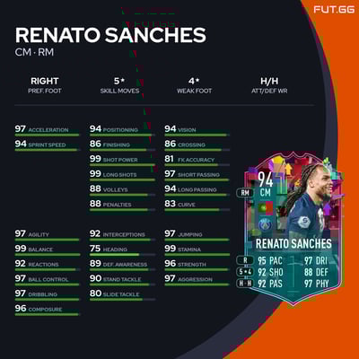 Renato Sanches