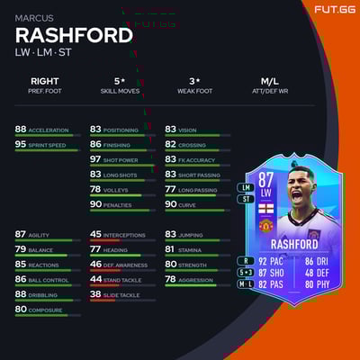 Marcus Rashford
