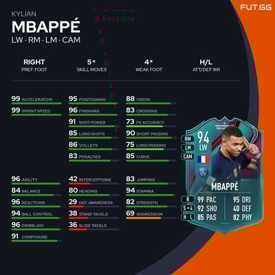 Kylian Mbappé