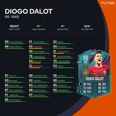 Diogo Dalot