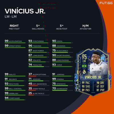 Vinícius Jr.
