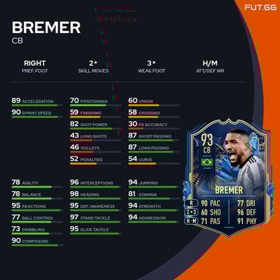 Bremer
