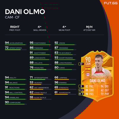 Dani Olmo