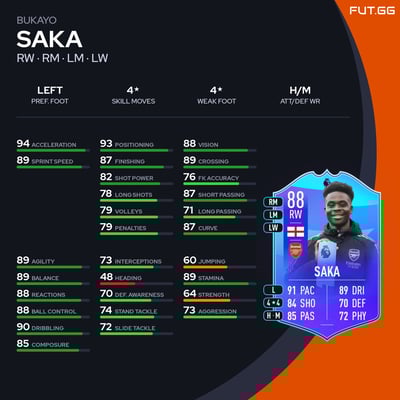 Bukayo Saka